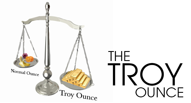 Diagram showing how a Troy ounce compares to a normal ounce with text, “The Troy Ounce”.