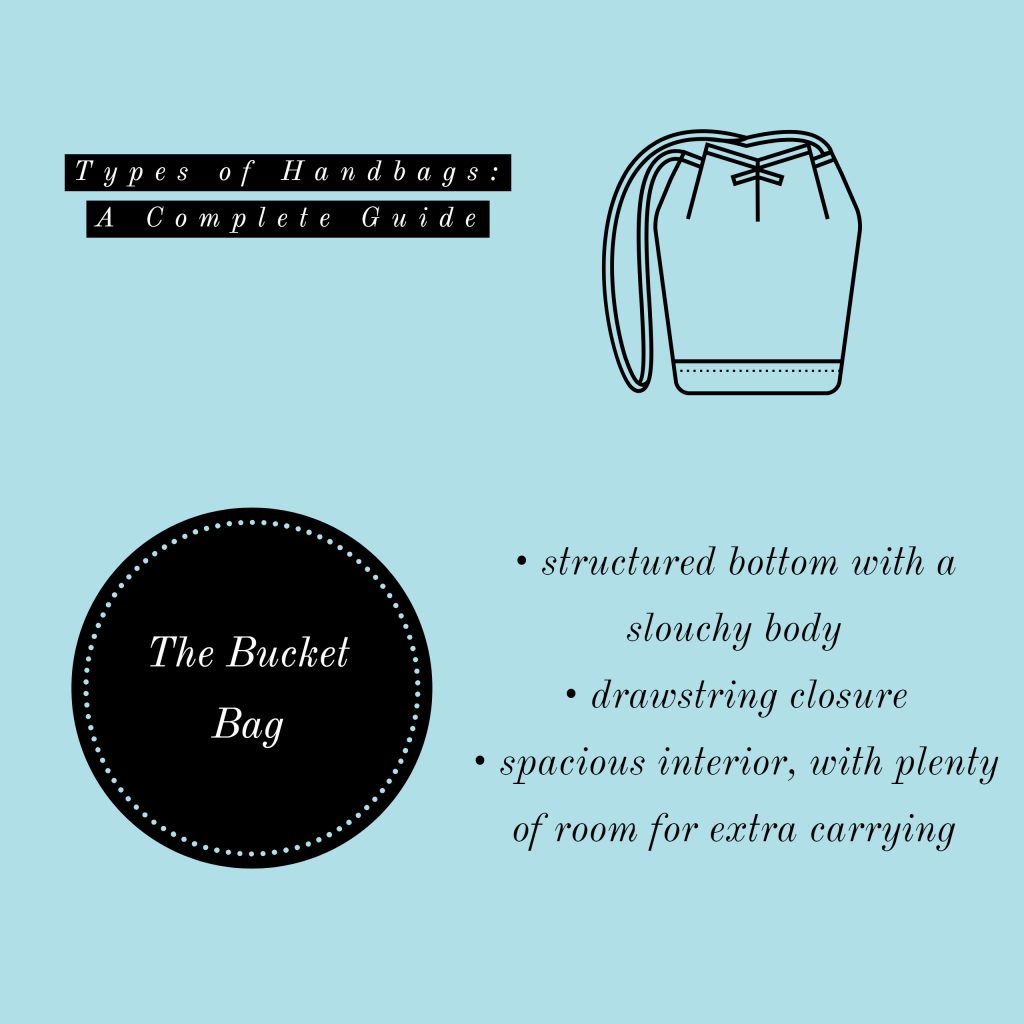 Blue background with text ,Types of Handbags: A Complete Guide. The Bucket Bag. Structured bottom with a slouchy body. Drawstring closure. Spacious interior, with plenty of room for extra carrying